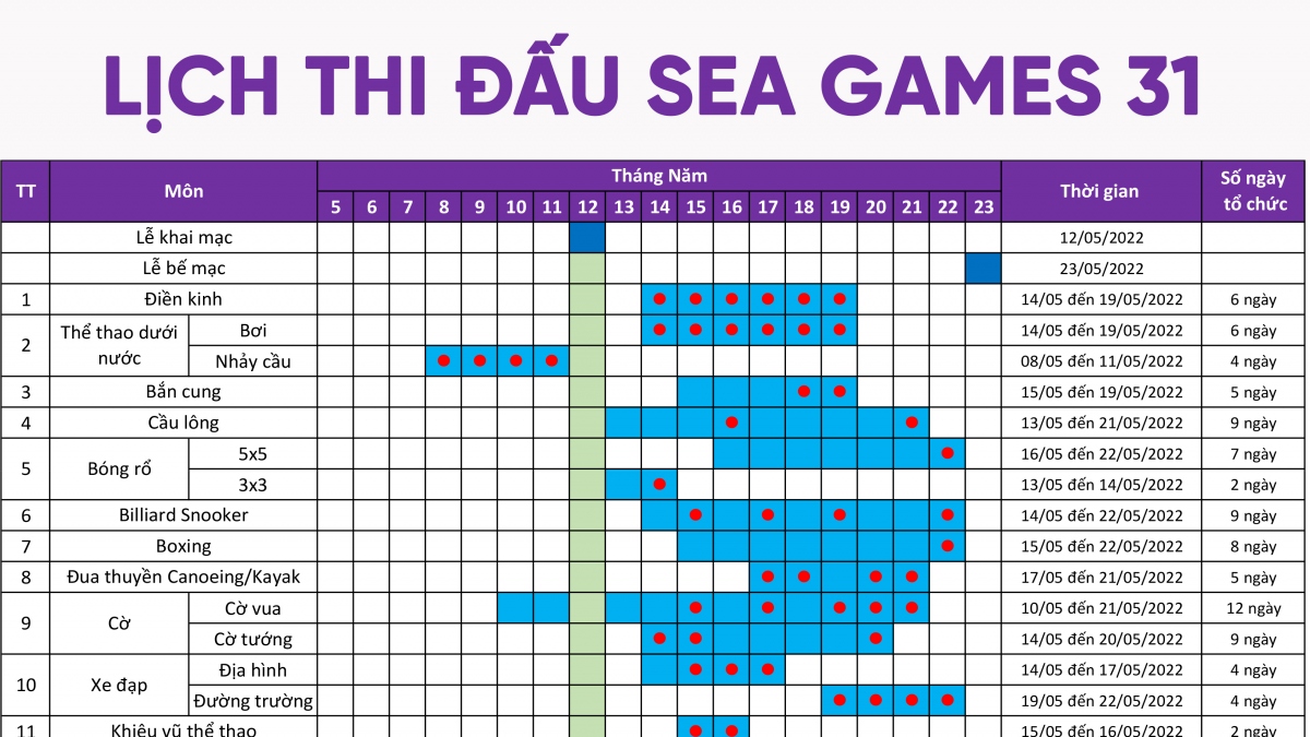 Lịch thi đấu chính thức của SEA Games 31 tại Việt Nam